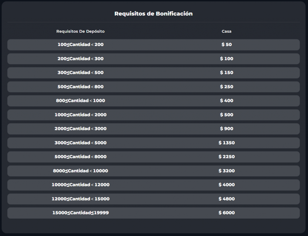 Giros gratis en tragamonedas de MexLucky Casino